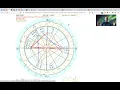 Keanu Reeves Astrology