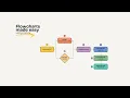 Create Professional Flowcharts in Canva with Quick Flow Easy Workflow Tutorial