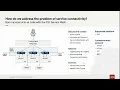 Secure observe and connect microservices with OCI Service Mesh