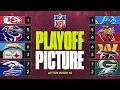 NFL Playoff Picture Jim Harbaugh has Chargers IN playoffs in year 1 NFC West LOG JAM