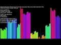 Optimized Dual-Pivot Quick Sort Arrays sort