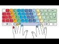 Typing Speed Game Using Plain