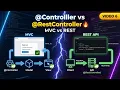 Controller vs RestController in Spring Boot C Thymeleaf REST Explained