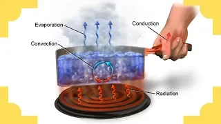 Conduction - Convection
