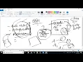 Session-31-CoreJava-OOPS-Inheritance Method Overriding
