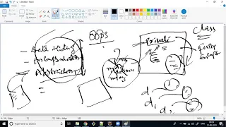 Session-31-CoreJava-OOPS-Inheritance Method Overriding