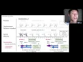 MISCONCEPTION Negative acceleration doesn t mean slow down Chapter 2 Kinematics of linear motion