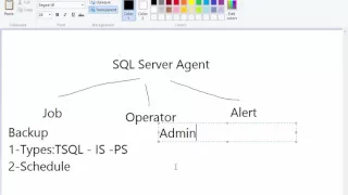 41 Introduction for SQL Server Agent