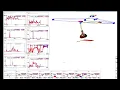 MSC Adams rope physics simulation of SULG