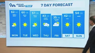 Latest Forecast Another warm start to the week chance for colder weather Thursday