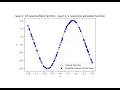 Function Approximation in TensorFlow