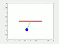 Solving Second Order ODE pendulam equation using Python