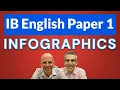 IB ENGLISH A Paper 1 - Infographics