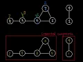 Solve Smallest String With Swaps by graph