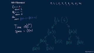 Coding Interview Question - Nth Fibonacci