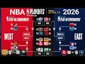 NBA Playoffs Standings 2025 today NBA Standings Today NBA games today NBA playoffs 2026 today