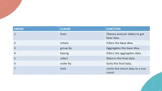 SQL Data Types and Functions SQL Basics for Beginners