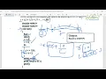 do while Program 12 18 programs on do while loop in c 2nd year computer chapter 12 ICS Part 2