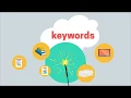Keywords - Library Research Tutorial