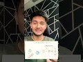 How HELM works with KUBERNETES