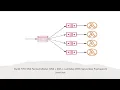 Build FIFO SNS Fanout Model SNS SQS Lambda With Server less Framework Lab 22