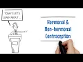 Nuts Bolts Hormonal vs Non-hormonal Contraception