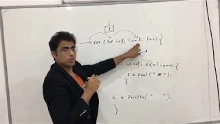 java basic tutorial in pashto 14 loops practical Implementation