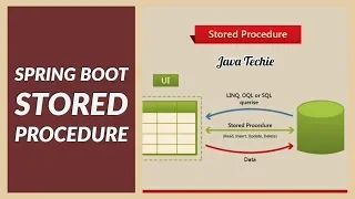 Spring stored procedure Java Techie