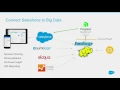 External Objects for External Big Data Platforms