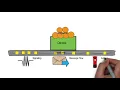 What is BACnet