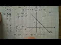 Sistemi di equazioni metodo grafico - prof ssa Naressi Angelica