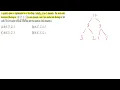 Priority queue as a max heap GATE CSE Exam Question