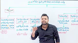 سادس العلمي الفصل الاول الجذور التكعيبية للواحد الصحيح الجزء الثاني الأومكا أ محمد قاسم 