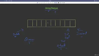 25 3 Queue Interface in Java ArrayDeque PriorityQueue Abdul Bari Java Course