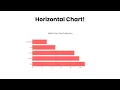 How to Create a Horizontal Chart with JavaScript HTML CSS Horizontal Chart raselcoder
