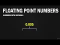 JavaScript Grandmaster 0611 Number date type Floating Points