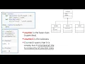 Inheritance in details Learning OOP using Python