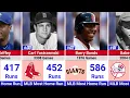 Top 3 Home Run Leaders From Every MLB Team