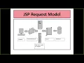 Enterprise Java - Unit 3 Chapter 1 Part 1