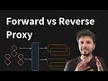 Understanding Proxy Forward Proxy and Reverse Proxy