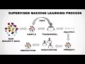 What is Supervised Machine Learning - Machine Learning Tutorial with Python and R-Part 2