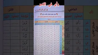 تصريف الفعل رأى في الأزمنة الثلاثة 