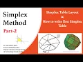 Simplex Method Part 2 Simplex Table Layout