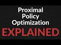 Proximal Policy Optimization Explained