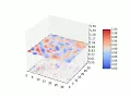 Waterwave 3D Simulation using Python
