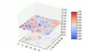 Waterwave 3D Simulation using Python