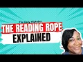 Scarborough s Reading Rope Explained Building strong readers with the science of reading