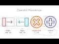 Java Variables Data Types and Math Operators