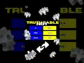 Don t Miss These Truth Tables For Logical Operators In Python Class 11 12 Computer Science