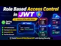 Role Based Access Control RBAC in JWT Spring Security Tutorial Secure APIs by User Roles